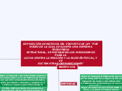 EXPOSICIÓN DE MOTIVOS DEL PROYECTO DE L...- Mapa Mental