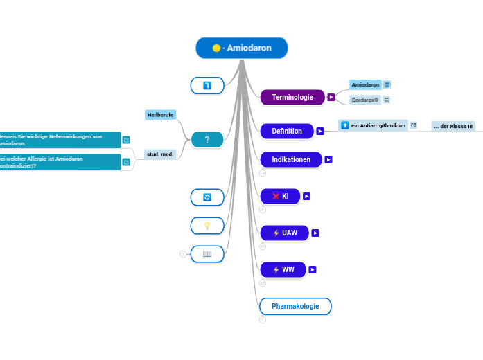 ∙ Amiodaron - Mindmap