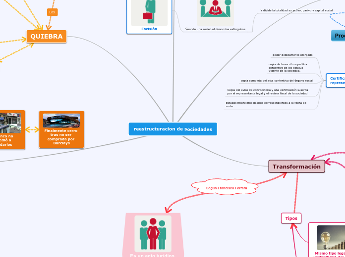 reestructuracion de sociedades - Mapa Mental