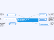 FUNCIONES DE LA PUBLICIDAD - Mapa Mental