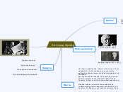 Зигмунд Фрейд - Мыслительная карта