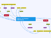 Helden und Mythen: Definitionen - Mindmap