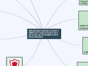 SEGURIDAD DEL PACIENTE Y LA      ATENCI...- Mapa Mental