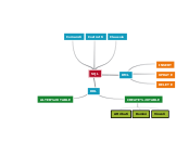 SQL - Concept Map