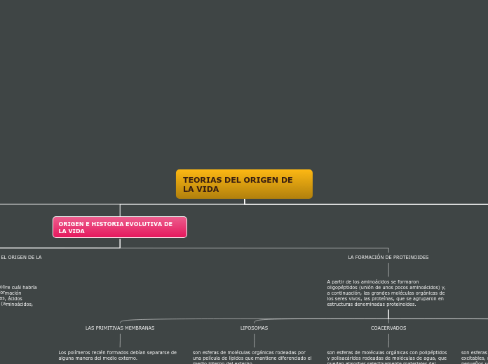 TEORIAS DEL ORIGEN DE LA VIDA - Mapa Mental