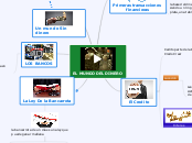 EL MUNDO DEL DINERO - Mapa Mental