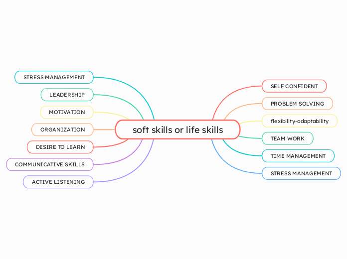 soft skills or life skills 