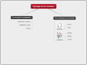 Tipología de las variables