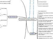Evaluación Educativa - Mind Map