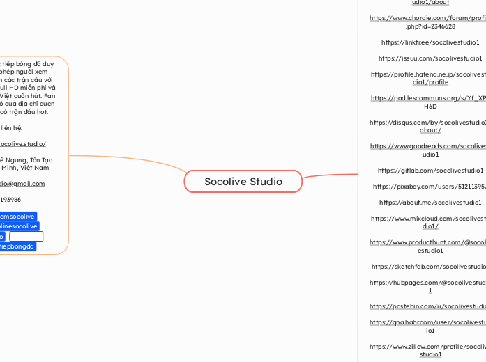 Socolive Studio - Mindmap