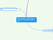 Planeación de los documentos técnicos - Mapa Mental