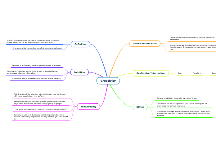 Creativity - Mind Map