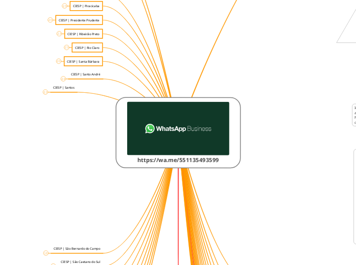 https://wa.me/551135493599 - Mapa Mental