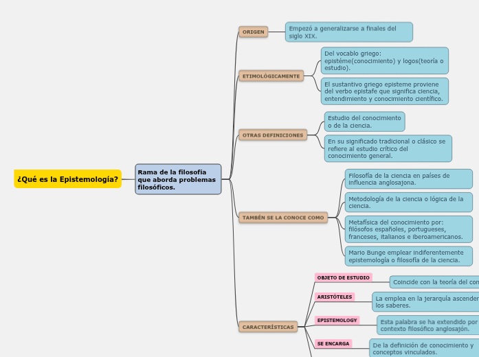 ¿Qué es la Epistemología?