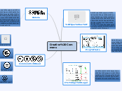 Creative Commons - Mapa Mental