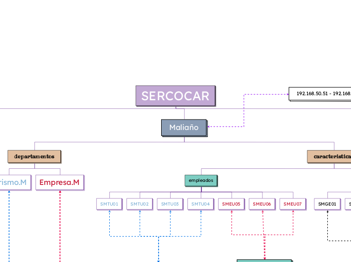 SERCOCAR
