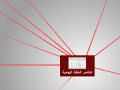 عناصر الخطة اليومية - Mind Map