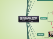 Lernen durch Lehren
Learning by teach...- Carte Mentale