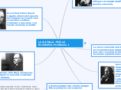 LA BATALLA POR LA ECONOMIA MUNDIAL 1 - Mapa Mental
