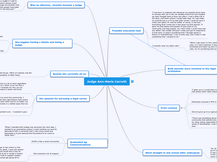 Judge Ann-Marie Carruth - Mind Map