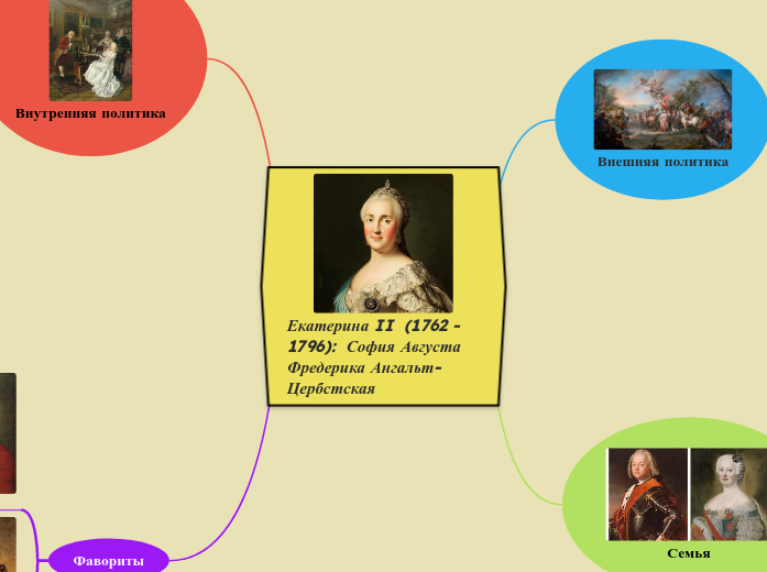 Екатерина II  (1762 - 1796):  София Августа Фредерика Ангальт-Цербстская