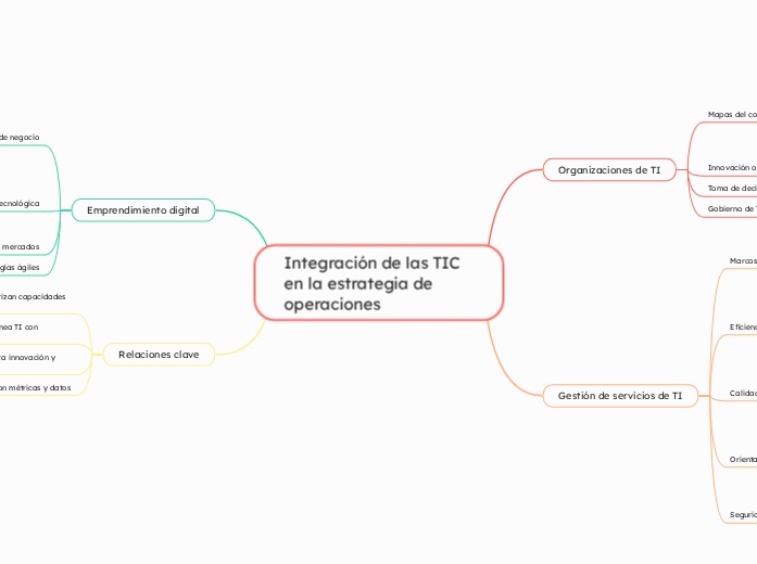 Integraci%C3%B3n%20de%20las%20TIC%20en%20la%20estrategia%20de ...