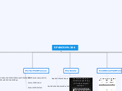 SPANISH 4 - Mind Map