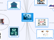GLOBALIZATION - Mind Map