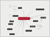 הפסקה יצירתית למניעת אלימות - Mind Map
