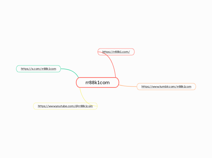rr88k1com - Mindmap