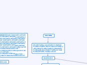 WELDING - Mind Map
