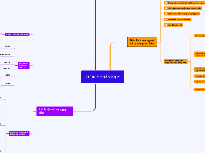 TƯ DUY PHẢN BIỆN - Mind Map