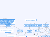 Muscular System - Mind Map