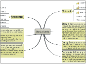 Sosial web - Tankekart