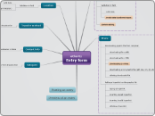      eCharity                             ...- Mind Map