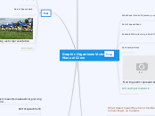 Graphic Organizers
Victor Manuel Giron - Mind Map