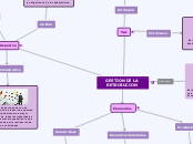 GESTION DE LA RETRIBUCION - Mapa Mental