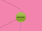 Use mind map assignments with your student...- Mind Map