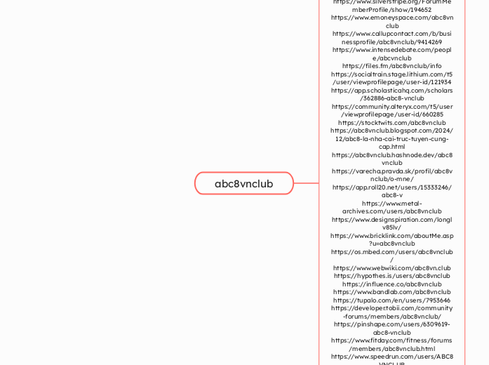 abc8vnclub - Mindmap