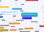 Immune Responses - Mind Map