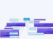 MOOCs - Mapa Mental