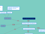 HISTORIA DE LOS ENFOQUES - Mapa Mental