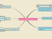 Fabric-cutting machinery - Mind Map