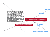 RADIAL TRIM BUSINESS - Mind Map