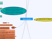 Documentation - Mind Map