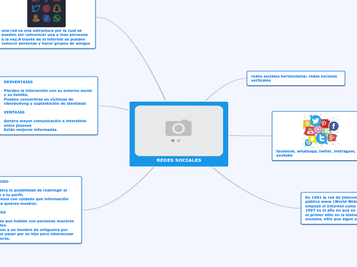 REDES SOCIALES - Mind Map