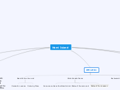 Nami Island - Mind Map