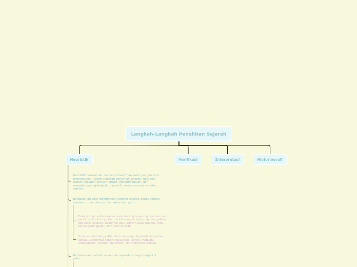Langkah-Langkah Penelitian Sejarah - MinD Map Langkah Langkah%20Penelitian%20Sejarah%20 %20MinD%20Map