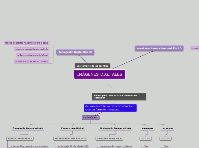 IMÁGENES DIGITALES - Mapa Mental
