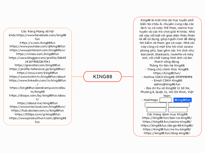 KING88 - Mind Map